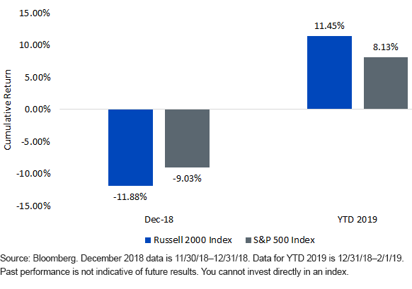 small-caps-and-changing-market-sentiment.gif