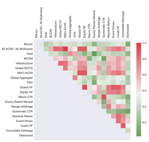bitcoin-correlation-matrix.png