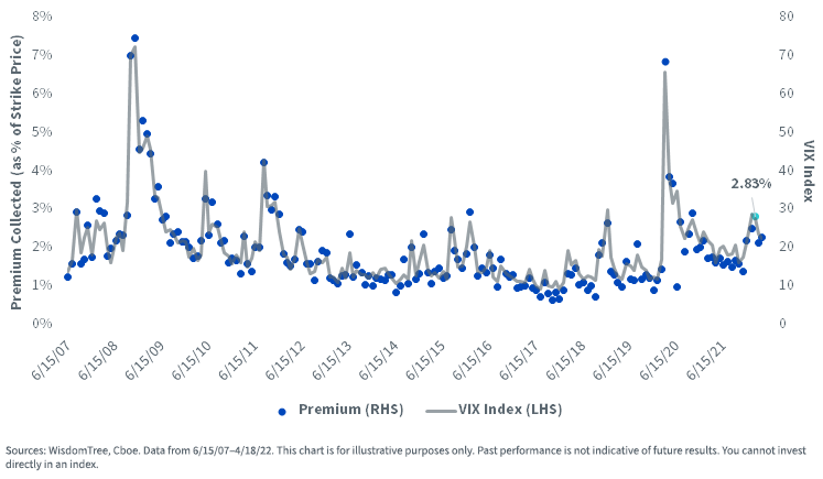 figure-2---premiums.png