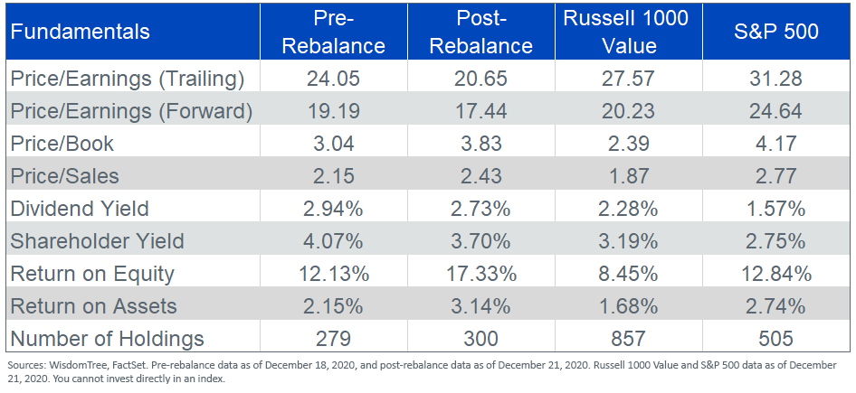 figure-3_fundamentals-comparison.png