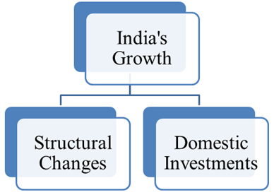 india-structure-1.png