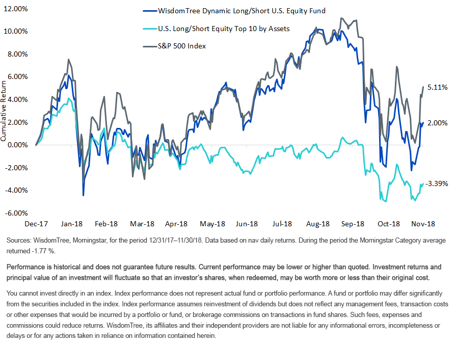 ytd-dyls-performance.gif
