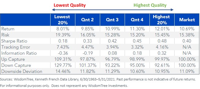 figure-2_quintile-portfolios-sorted-by-operating-profitability.png