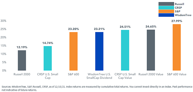 figure-5---ytd-index-performance.png