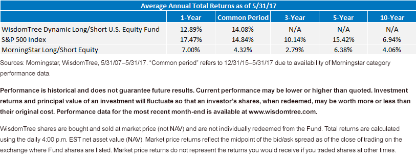 dyls-performance-chart_062617.gif