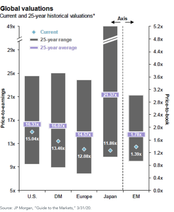fifth-graph_global-valuation.png