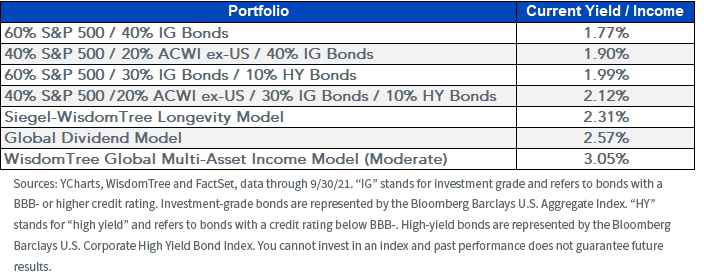 figure-7_hypothetical-portfolios.png