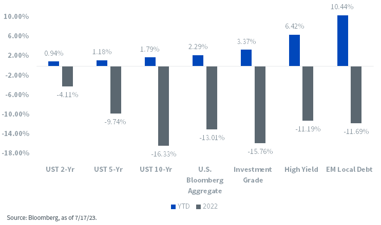fixed-income-total-returns.png
