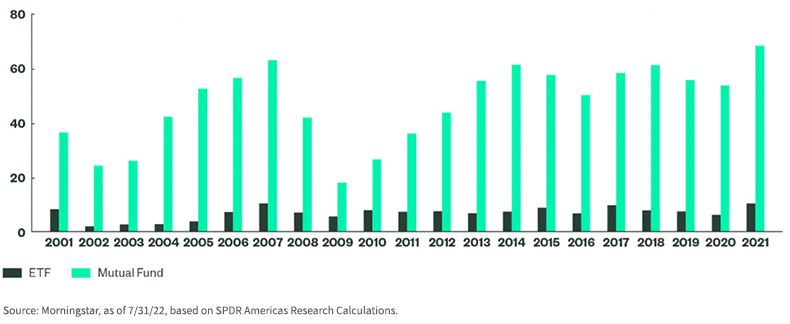 figure-6---percentage-of-funds-paying-capital-gains-in-calendar-year.jpg