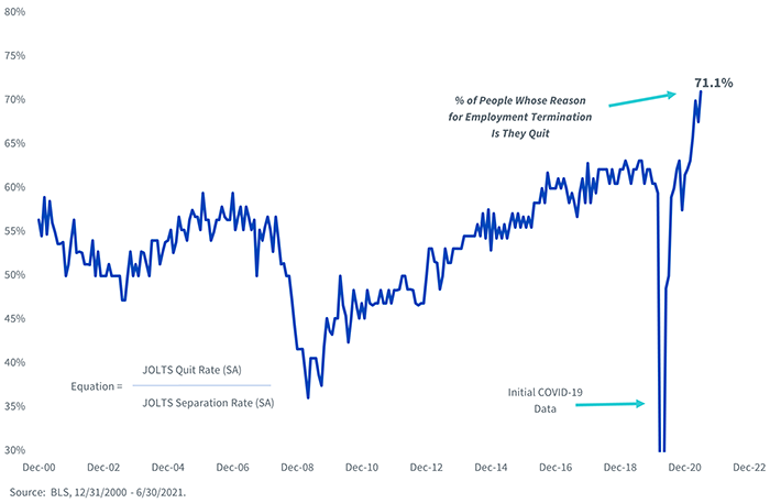 figure-3---us-job-quitters.png