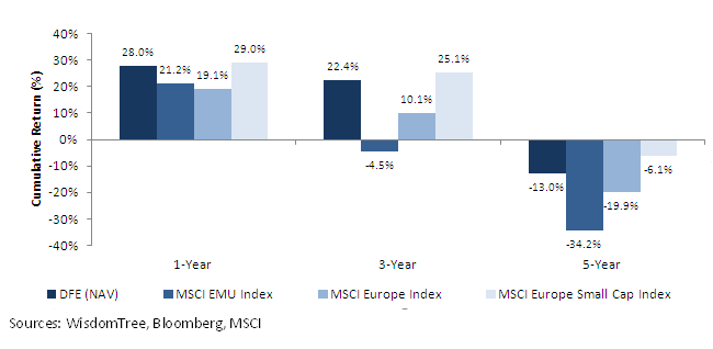 DFA-Chart-Returns2,-d-,png.ashx