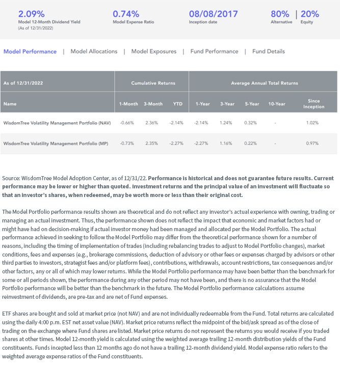 figure-4_wisdomtree-volatility-management-portfolio.jpg