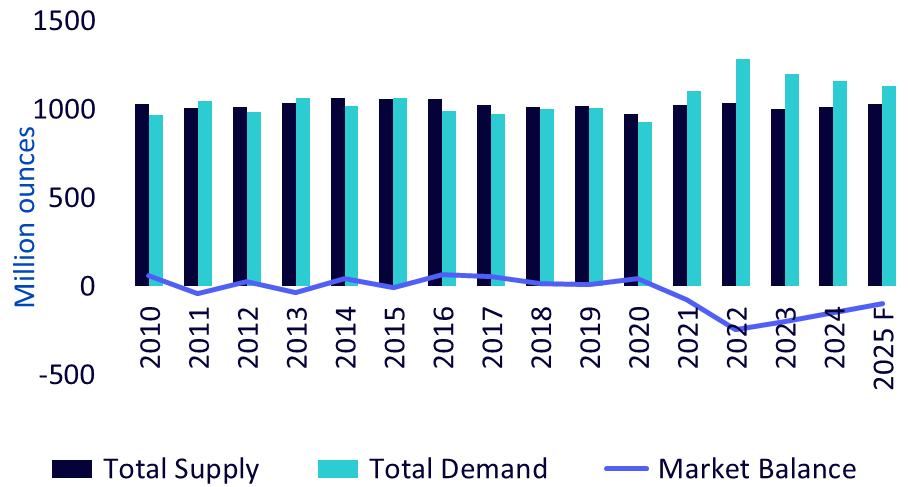 fig-2-supply-demand-balance.png