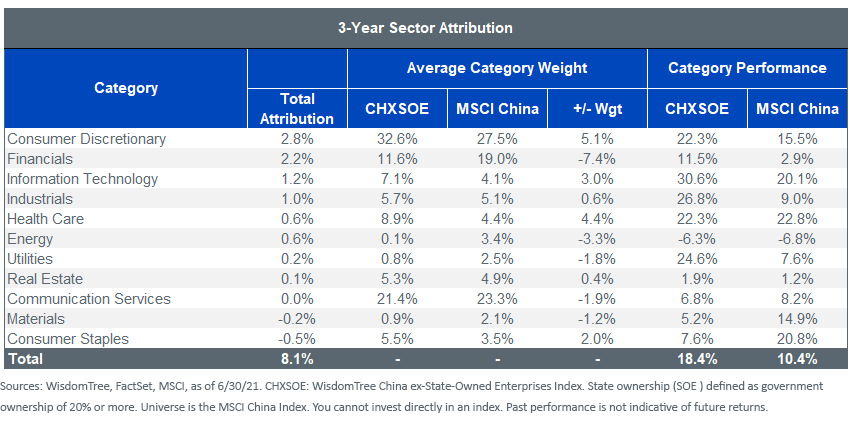 figure-5_3-year-sector-attribution.png