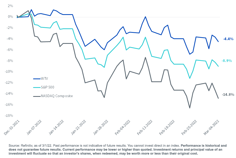 figure-1_year-to-date-returns.png