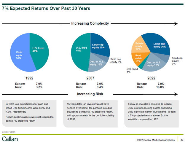 figure-2---expected-returns-over-past-30-years.png