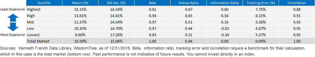 long-term-perf_ptoe-ratio.gif