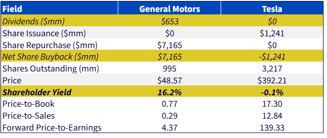 shareholder-yield-case-study_1.png