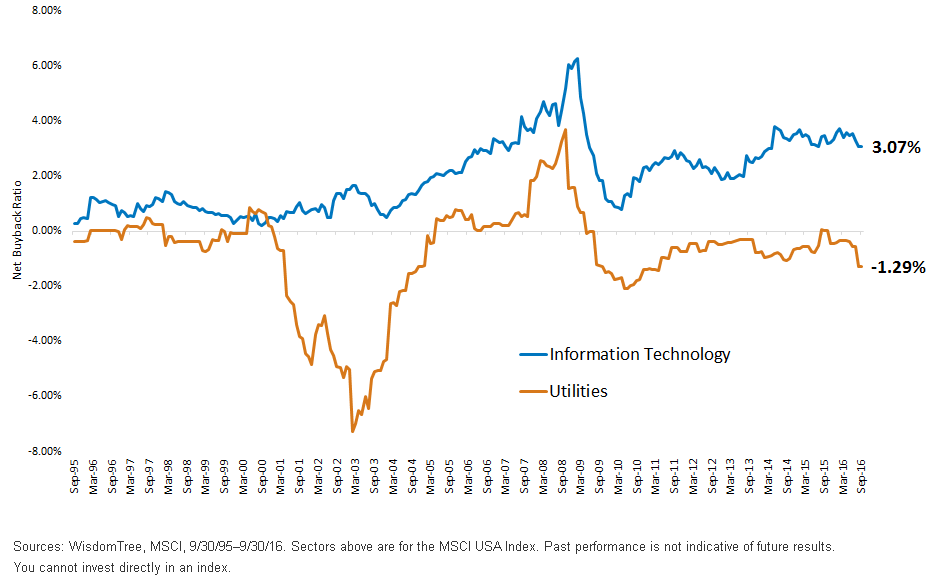 net-buyback-ratio.gif