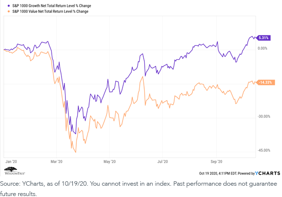 figure-1_value-vs-growth.png
