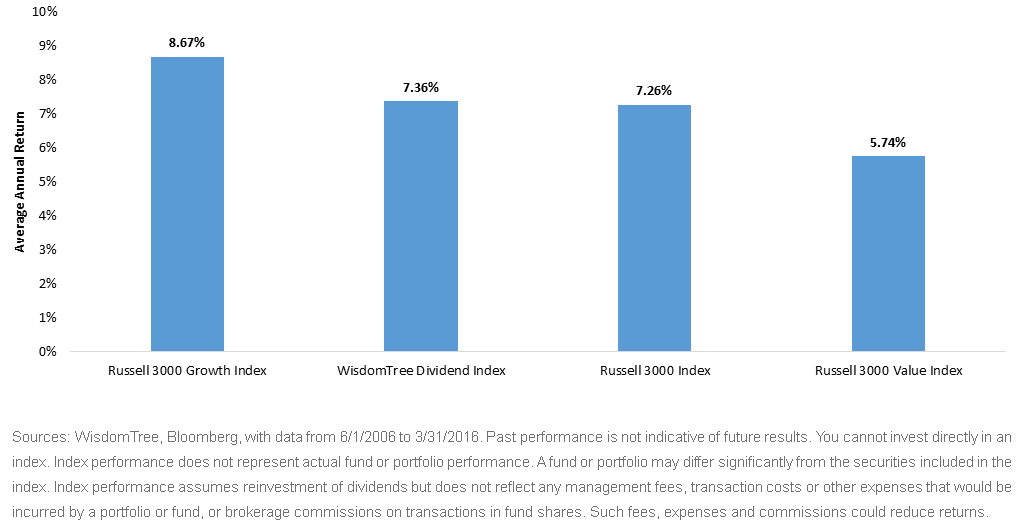 WT-Dividend-Index-Performance,-d-,gif.ashx