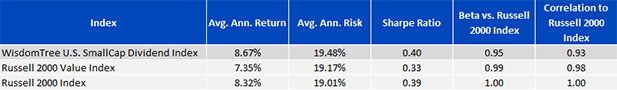 small-cap-index-perf-table.gif