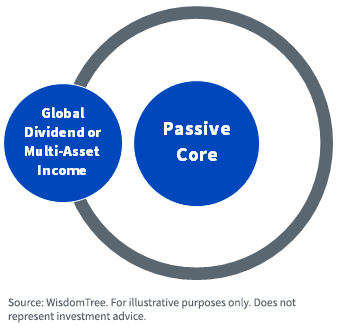 figure-2---global-dividend-or-multi-asset-income.png