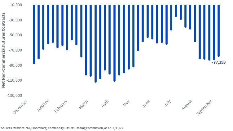 figure-2---short-berts-have-kept-pressure-on-the-yen.jpg