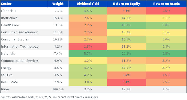 figure-9---sector-characteristics.png