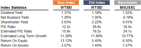 wtsei-index.gif