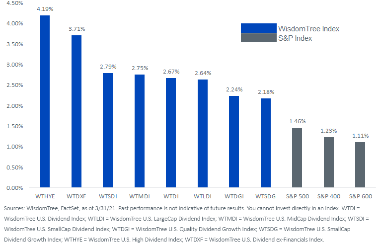 figure-6_indicated-dividend-yield_updated.png