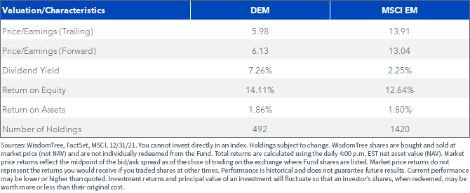 figure-2---valuations.png