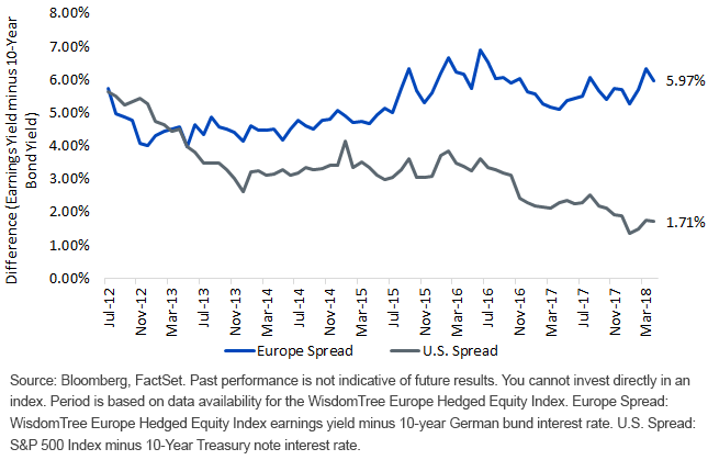 european-equities-look-quite-attractive.gif