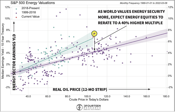 figure-3---s,-a-,p-500-energy-valuations.png