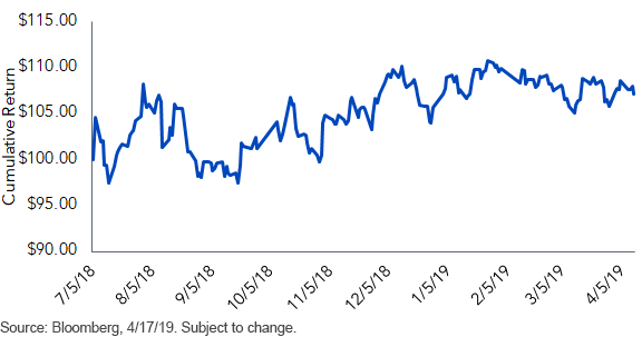 soybean-future.gif