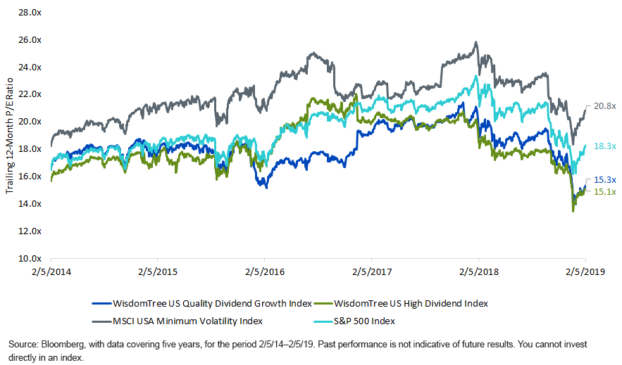 min-volatility-stocks-in-2019.gif