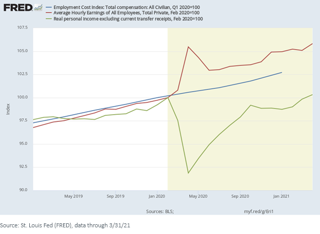 figure-2_fred_employment-data.png