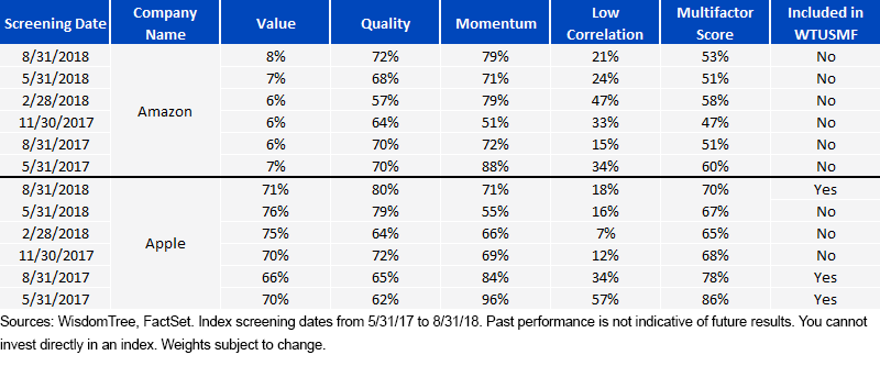 quarterly-rebalance-scores_818.gif