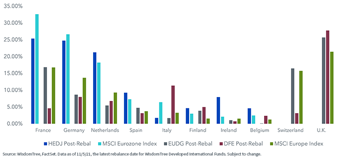 figure-4---country-exposures.png