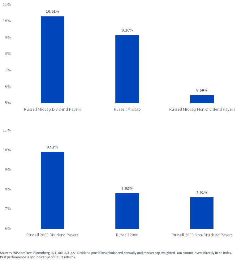 figure-2---annualized-total-returns.png