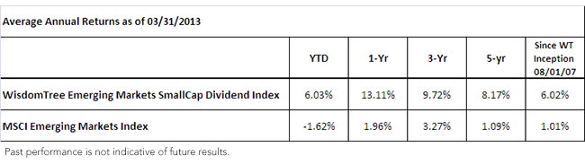 Performance-Chart2,-d-,png.ashx