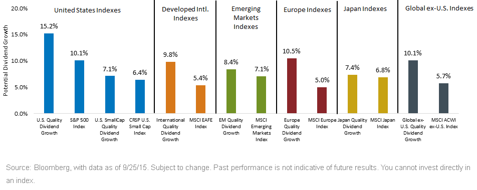 Quality-Dividend-Growth,-d-,gif.ashx