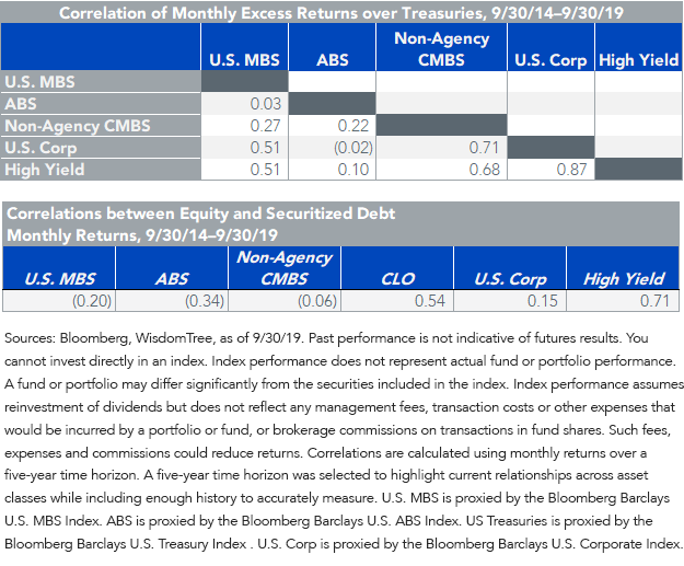 correlation-of-sec-debt.png