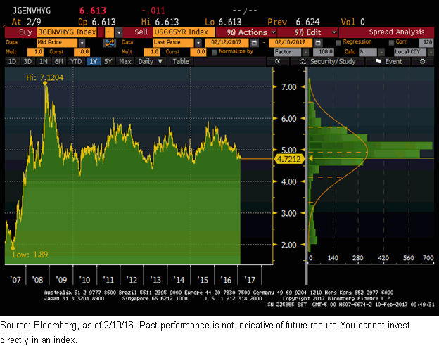 bloomberg-chart-2-14-17.gif