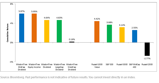 WT-Dividend-Indexes1,-d-,png.ashx