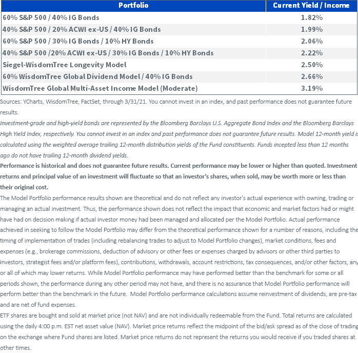 figure-4_portfolio-breakdown_v3.png
