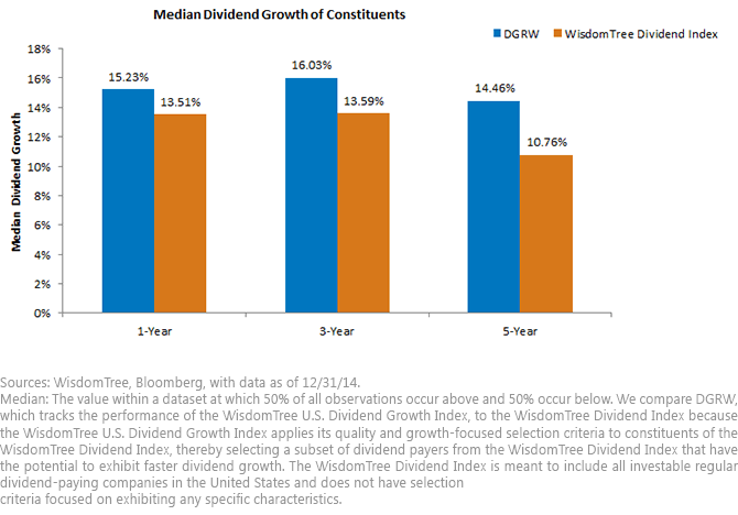 Median-Dividend-Growth1,-d-,gif.ashx
