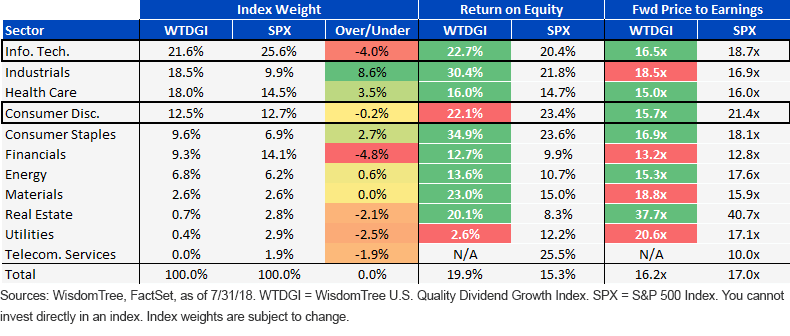 sector-fundamentals.gif