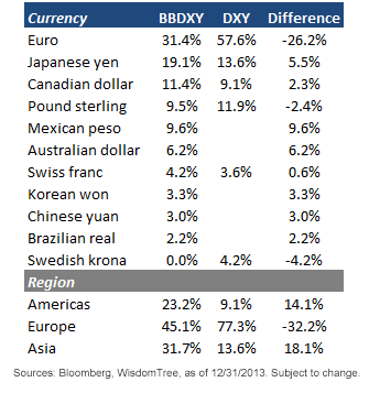 BBDXY-vs-DXY,-d-,png.ashx
