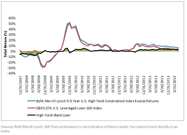 12-Month-Rolling-Returns1,-d-,png.ashx